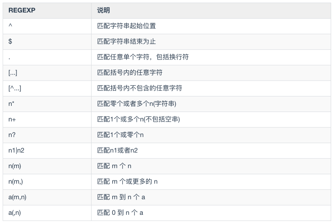 82张图带你优化MySQL  mysql linux sql 第29张