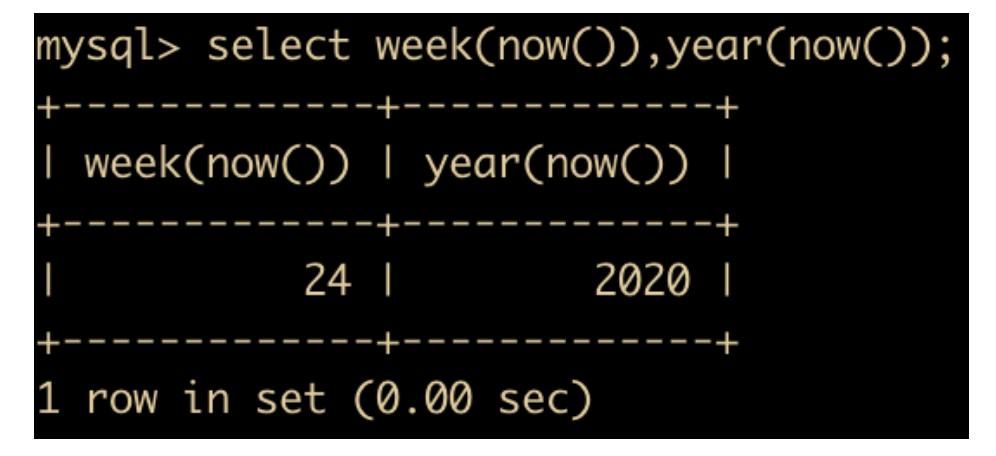 82张图带你优化MySQL  mysql linux sql 第61张