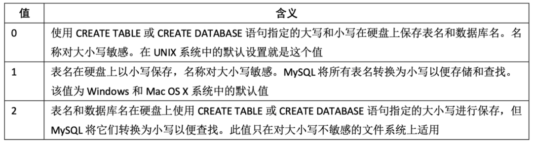 82张图带你优化MySQL  mysql linux sql 第40张