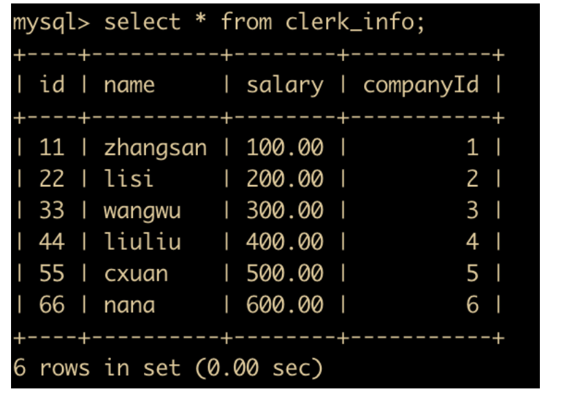 82张图带你优化MySQL  mysql linux sql 第37张