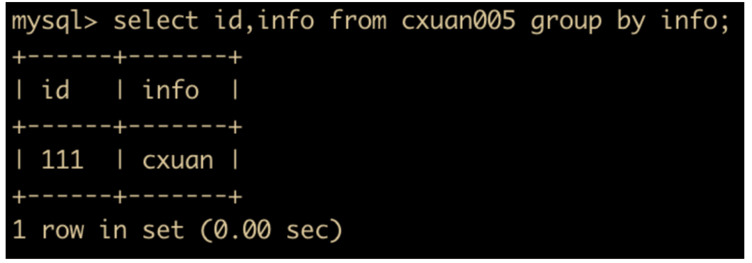 82张图带你优化MySQL  mysql linux sql 第25张
