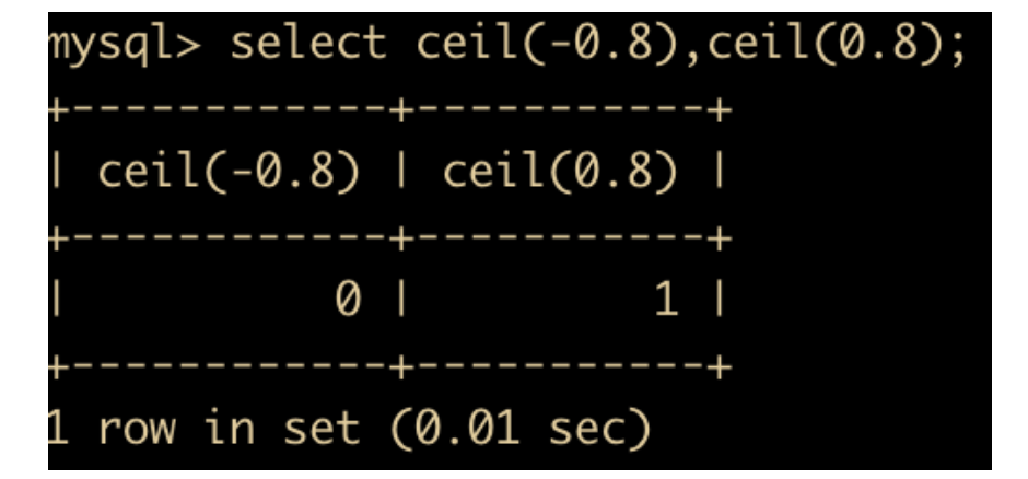 82张图带你优化MySQL  mysql linux sql 第54张