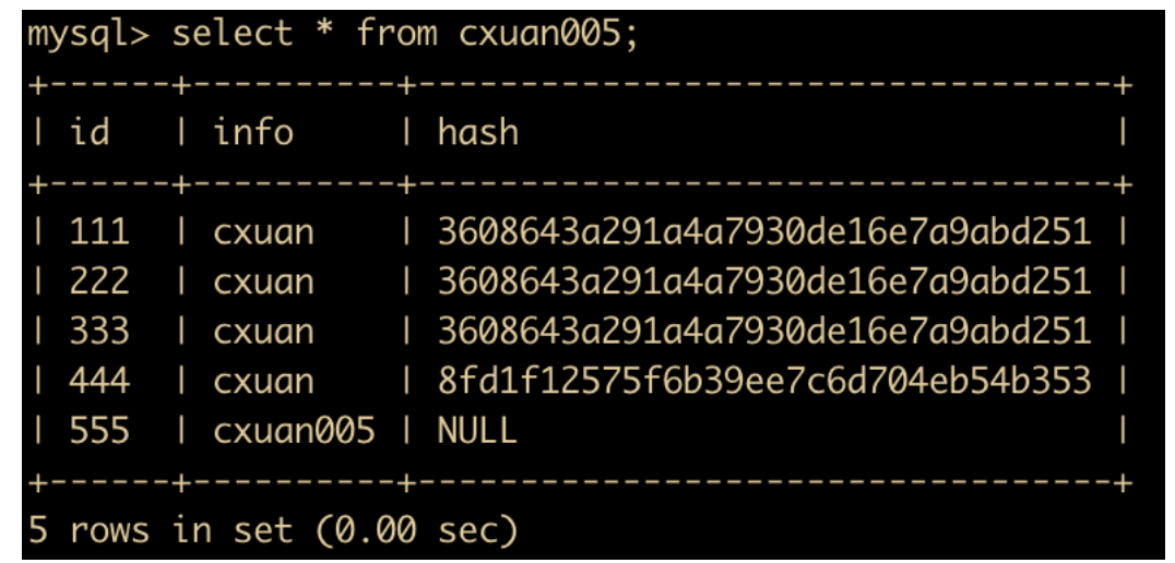 82张图带你优化MySQL  mysql linux sql 第17张