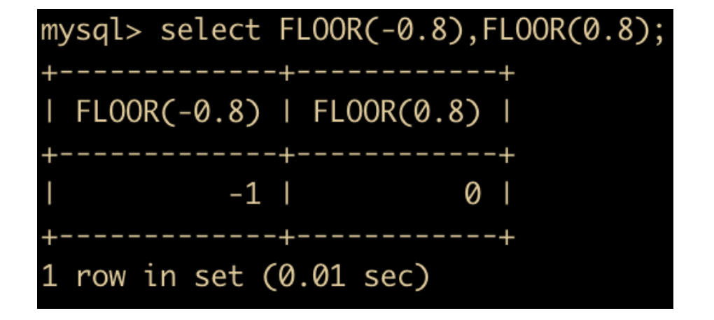 82张图带你优化MySQL  mysql linux sql 第57张