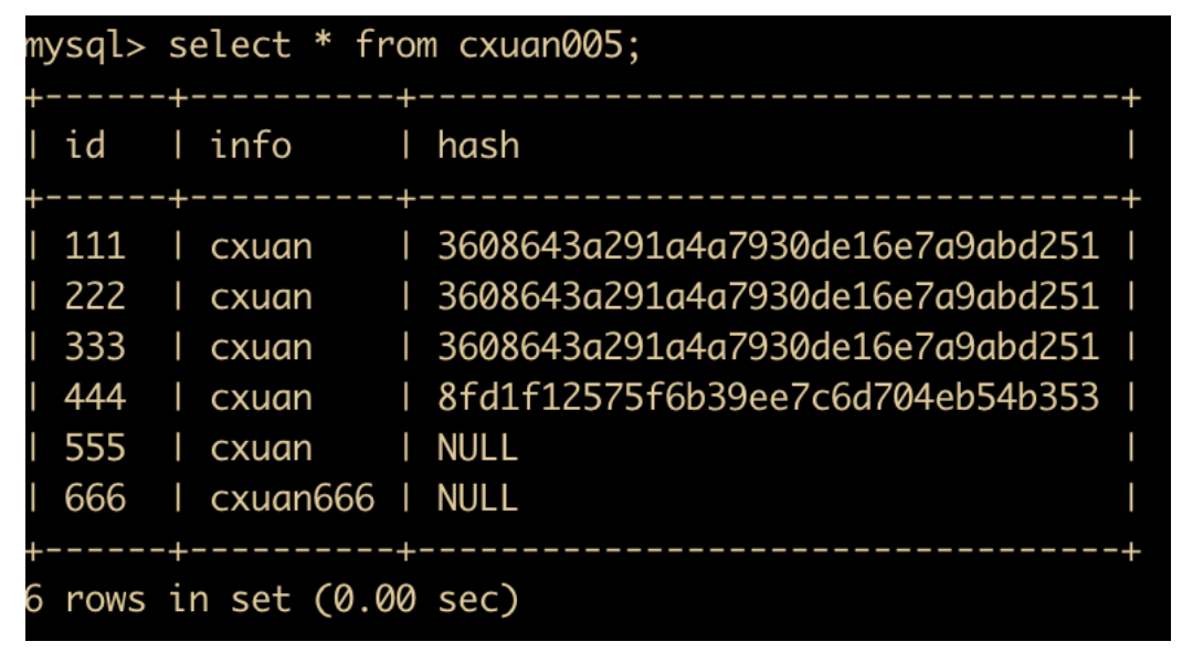 82张图带你优化MySQL  mysql linux sql 第20张